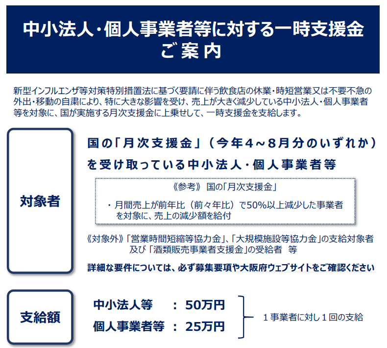まもなく終了 １２ ２４まで 大阪府 中小法人 個人事業者等に対する一時支援金 池田商工会議所